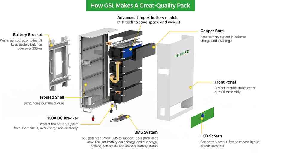 GSL Energy battery construction and components