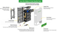 Thumbnail for GSL Energy battery construction and components