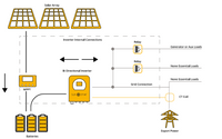 Thumbnail for Sunsynk solar system connection diagram with inverter.