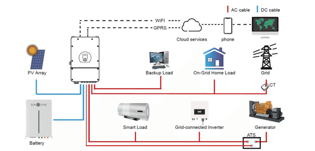 Sunsynk SUNSYNK-L5.1 Wall mounted IP65 battery 5.12kWh