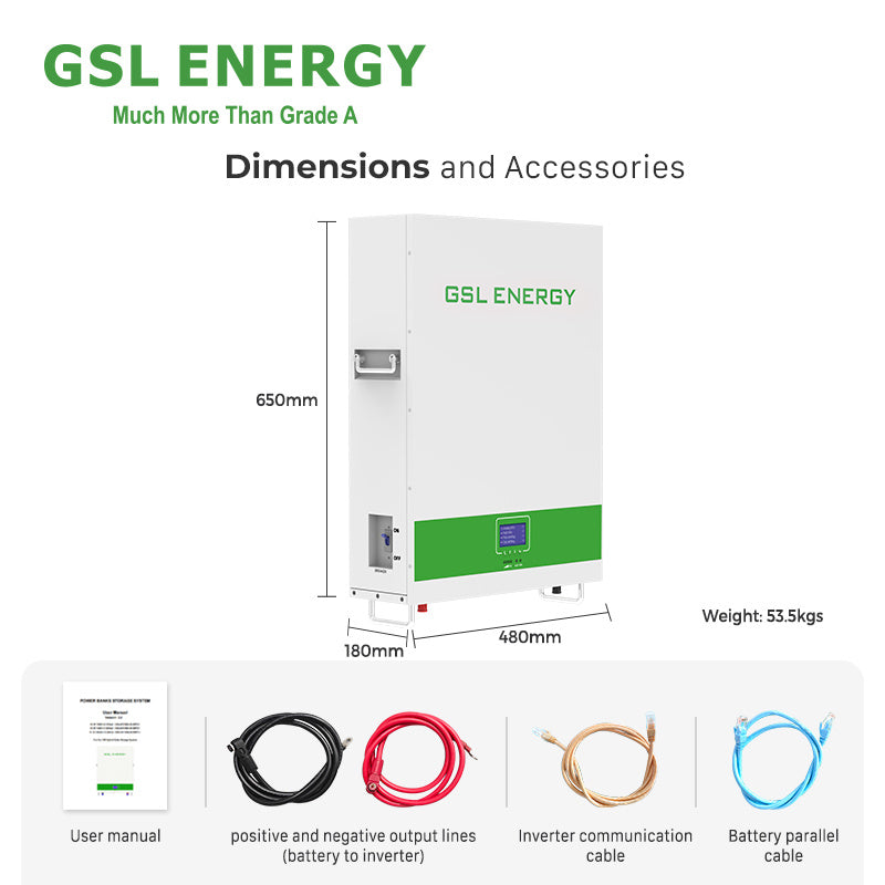 5.12kWh Powerwall info