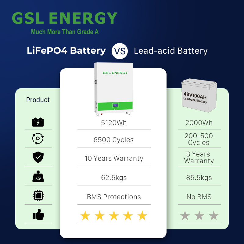 5.12kWh Powerwall