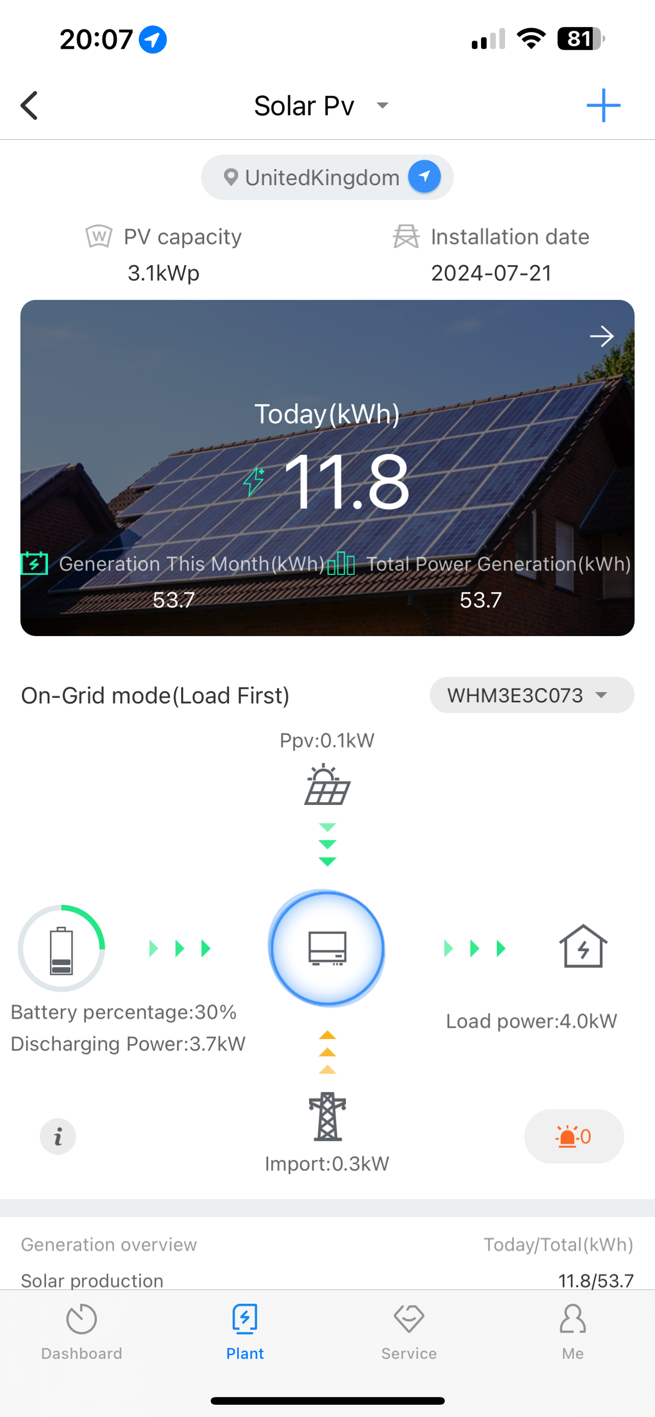 Solar PV system dashboard display