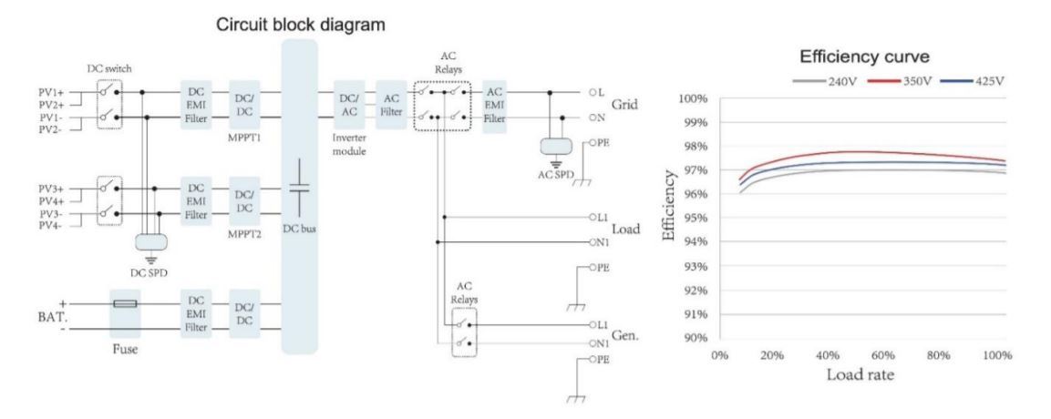 Commercial Battery Storage kit: 4 X Sunsynk ECCO 10Kw 3ph Hybrid 163.84kWh Storage, up to 52kw of solar/wind