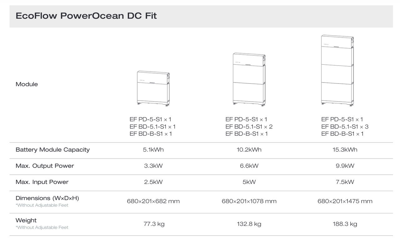 Fully Installed Package - EcoFlow PowerOcean 3.68-6kW Hybrid | Floor/Wall Mounted | Outdoor | Heating Element  | Fire safety | 15yr warranty | Ave £536/kW | (0%VAT at checkout)