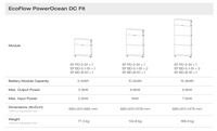 Thumbnail for EcoFlow PowerOcean 6kW Hybrid Complete kit with 5kWh storage £2,660+VAT