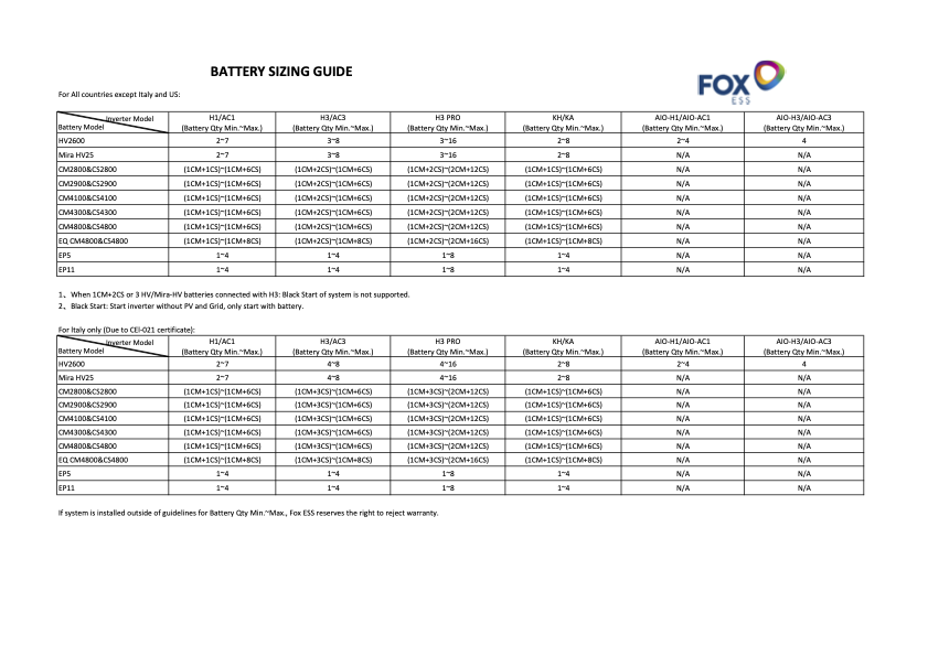 Fox ESS battery sizing guide chart