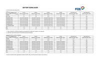 Thumbnail for Fox ESS battery sizing guide chart