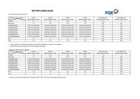 Thumbnail for Fox ESS battery sizing guide chart