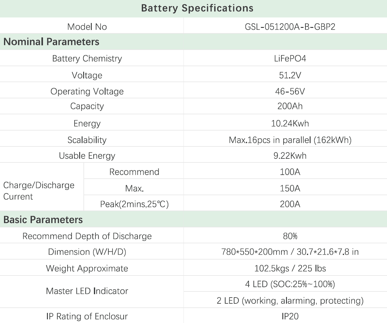 GSL Energy Powerwall battery specifications chart