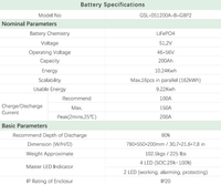 Thumbnail for GSL Energy Powerwall battery specifications chart