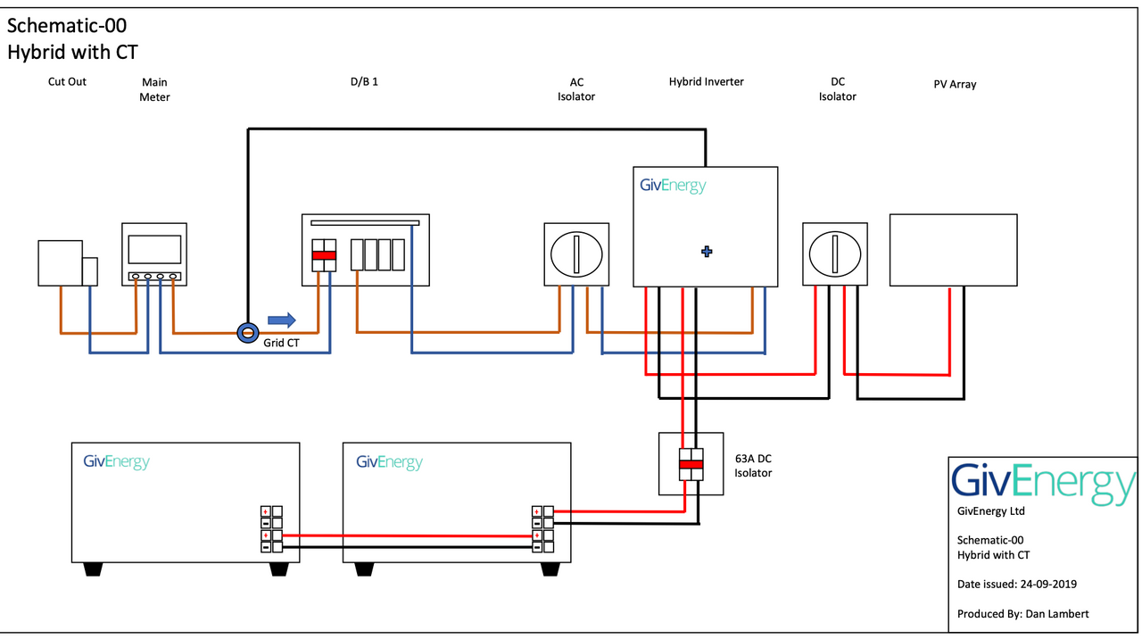 GivEnergy Gen3 - 5.0kW Hybrid + 9.5kWh Gen 3 Solar Battery Storage  (includes half price inverter offer)