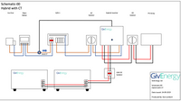 Thumbnail for GivEnergy Gen3 - 5.0kW Hybrid + 9.5kWh Gen 3 Solar Battery Storage  (includes half price inverter offer)