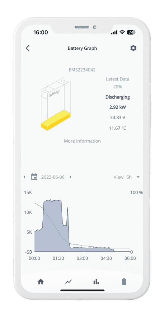 GivEnergy battery graph on smartphone