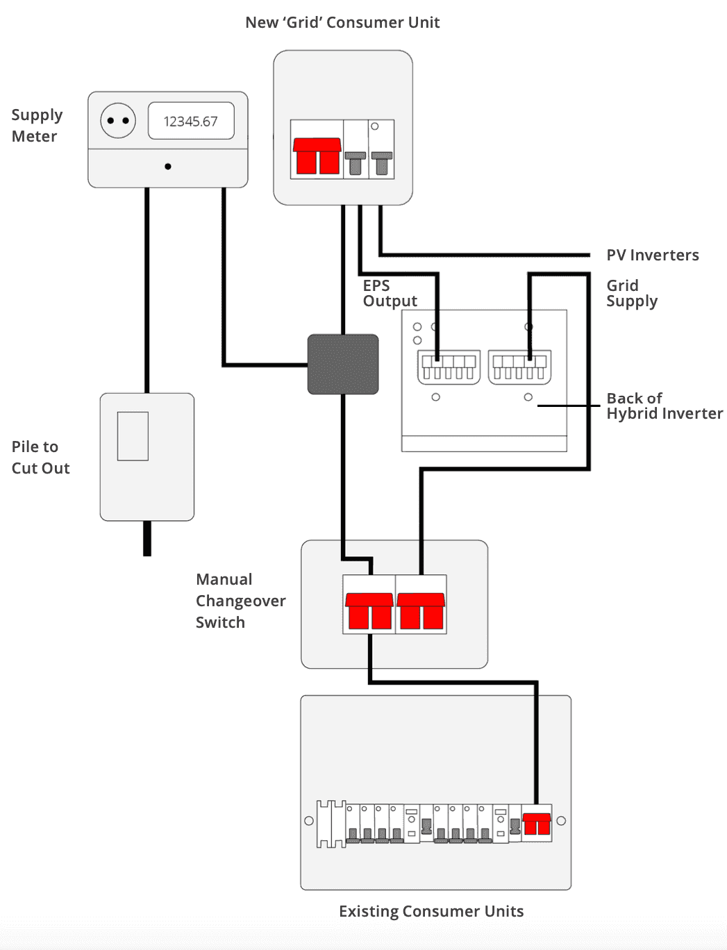 GivEnergy Hybrid Inverter wiring diagram