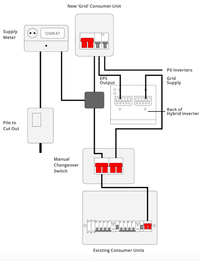 Thumbnail for GivEnergy Hybrid Inverter wiring diagram