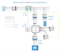 Thumbnail for H3-Pro system diagram for household use