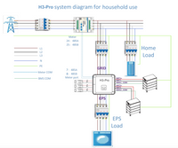 Thumbnail for Fox ESS H3 Pro 30kW 3PH Hybrid Inverter with 3PH CT Meter £3,199 +VAT