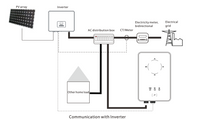 Thumbnail for Diagram showing SolaX EV Charger with solar integration