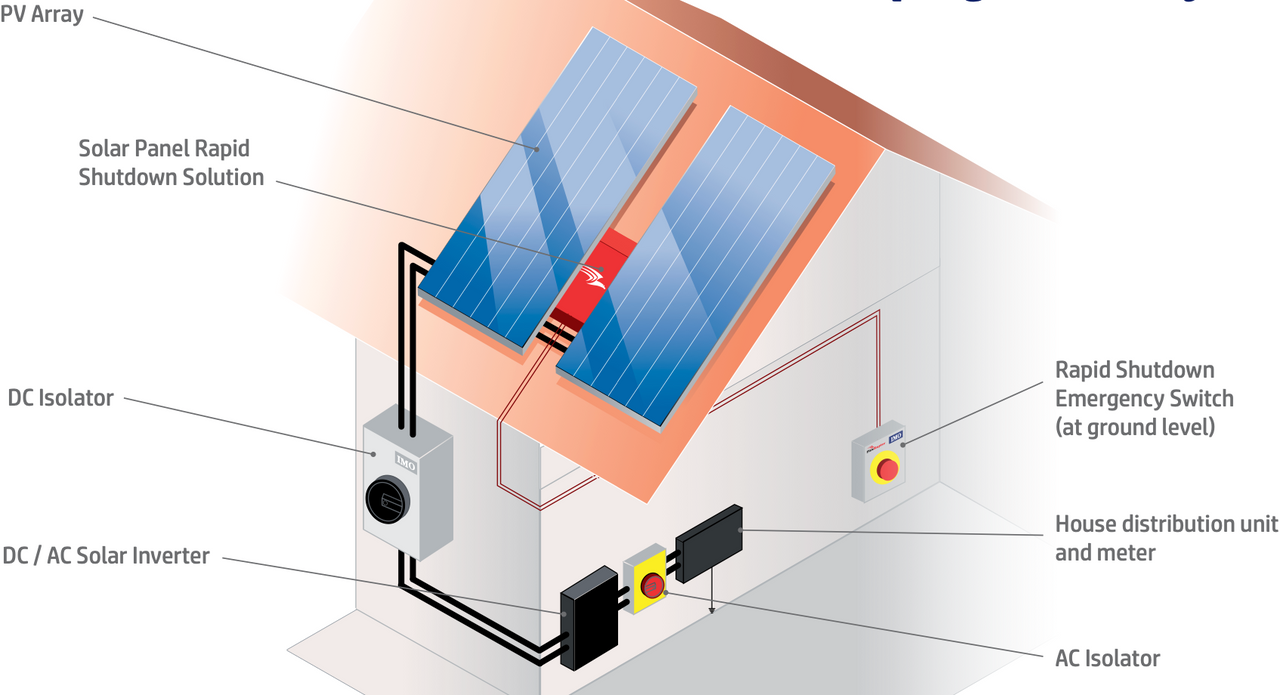 Diagram of solar panel setup with DC and AC isolators