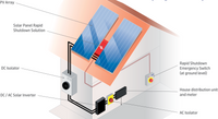 Thumbnail for Solar panel system with DC/AC inverter and isolator setup