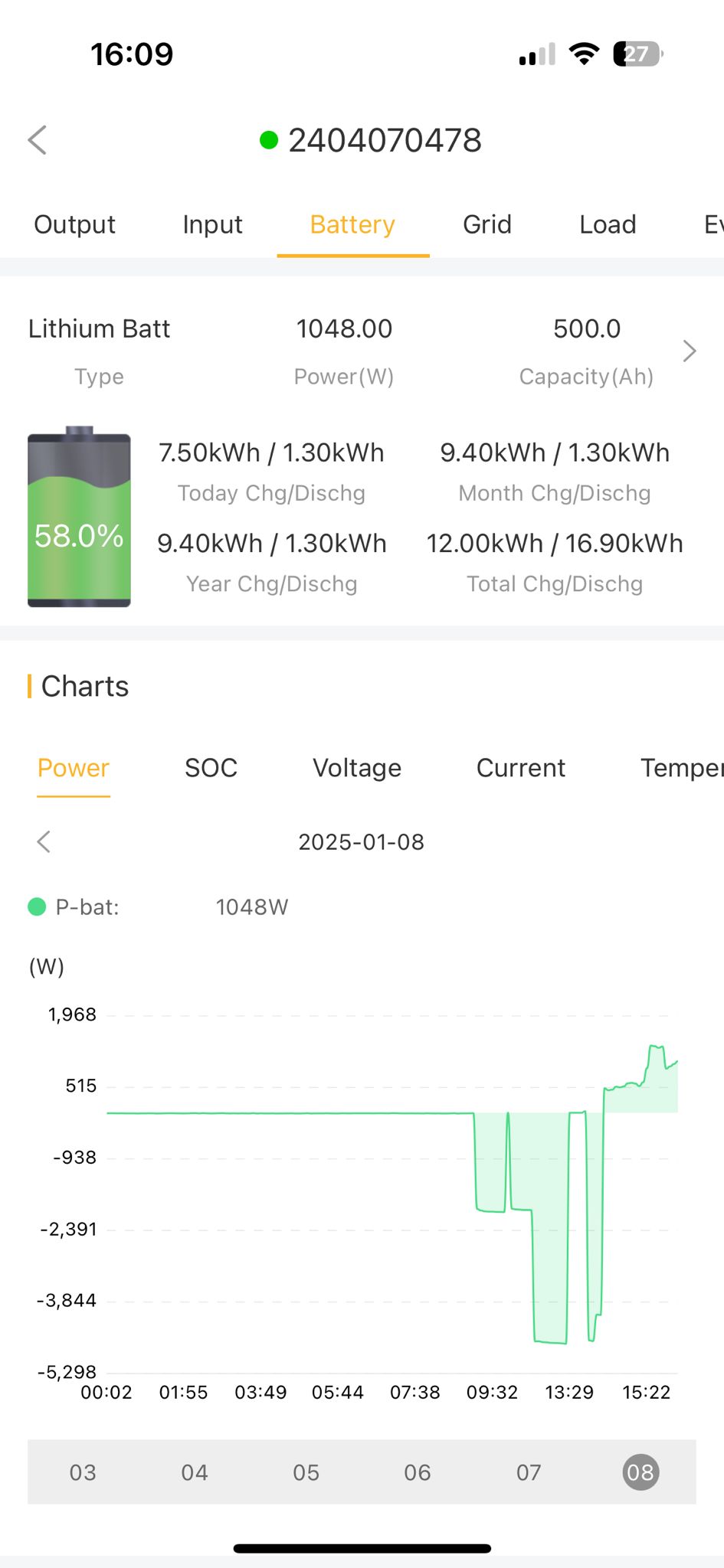 2 x Sunsynk 5kw hybrid with 5 x GSL 10.24kWh batteries in KT10 9UE