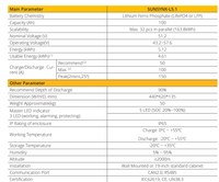 Thumbnail for Sunsynk SUNSYNK-L5.1 Wall mounted IP65 battery 5.12kWh