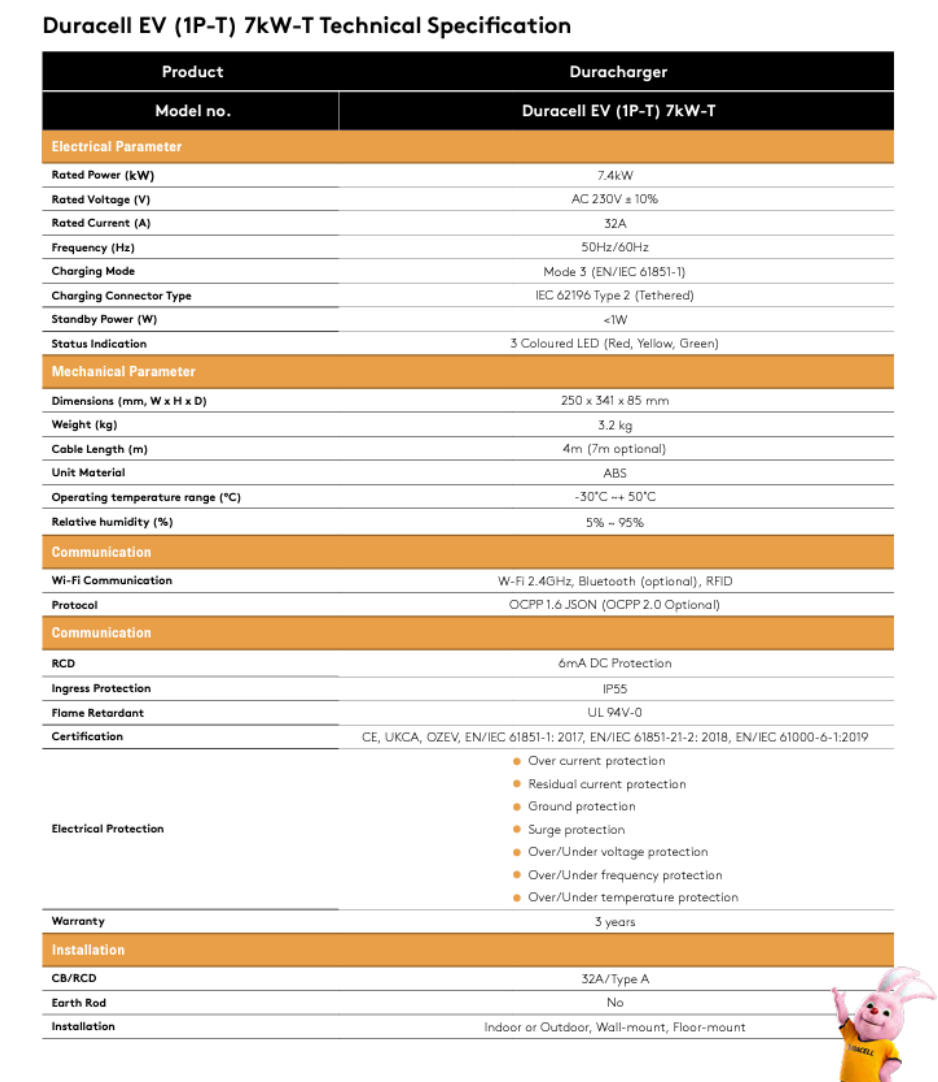 Duracell EV 7kW-T technical specifications sheet