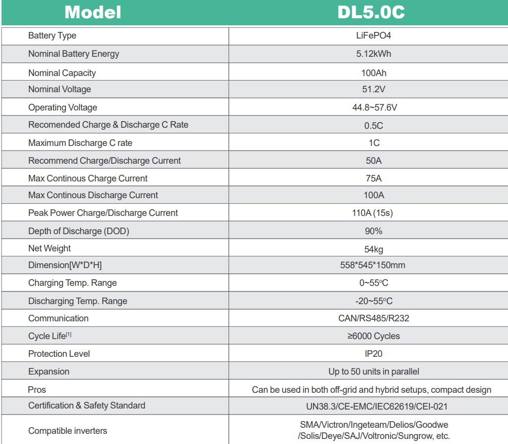 Dyness DL5.0C battery specifications chart