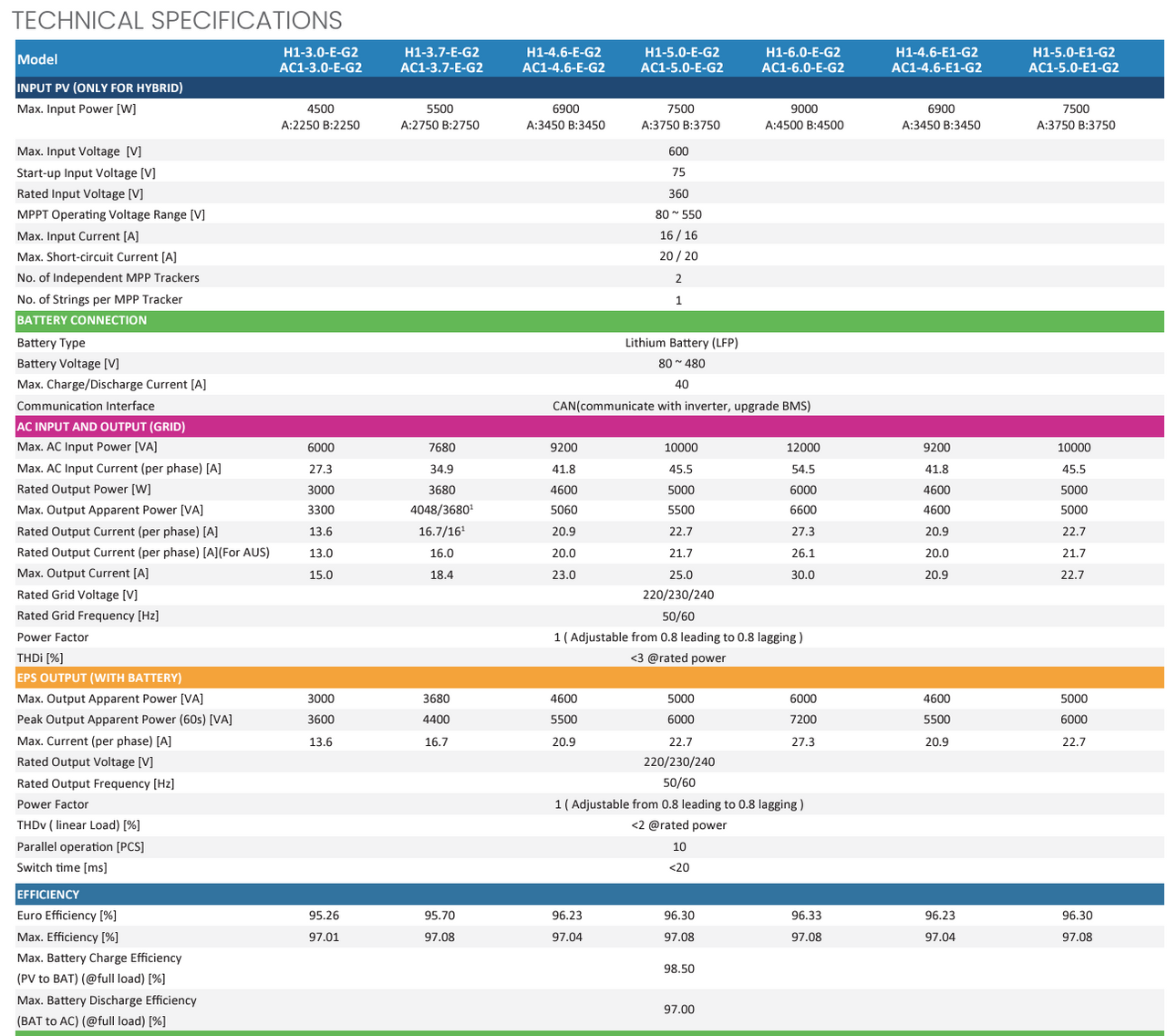 fox hydatasheet