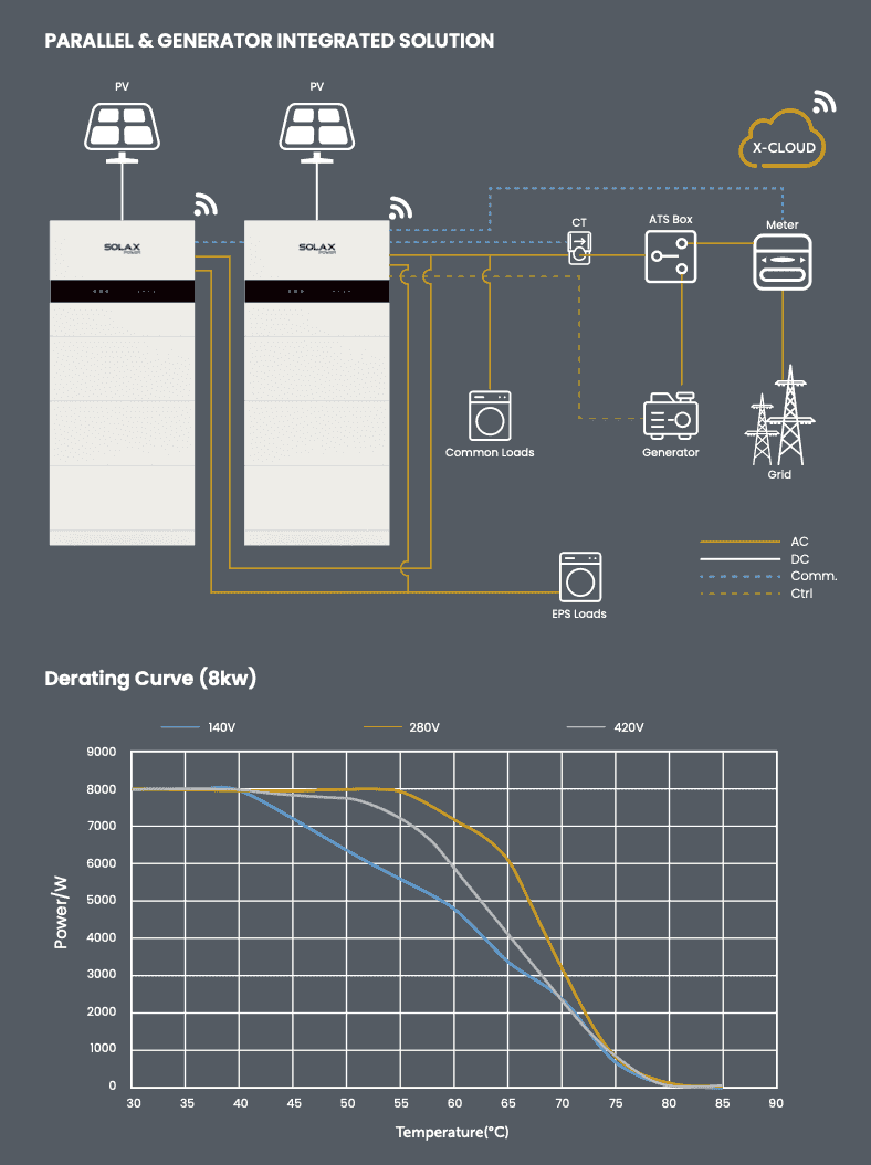 Solax X1 IES in parallel