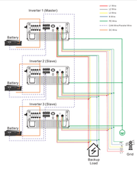 Thumbnail for Solis S6 6kW 3PH Hybrid Inverter (incl. 3PH meter)