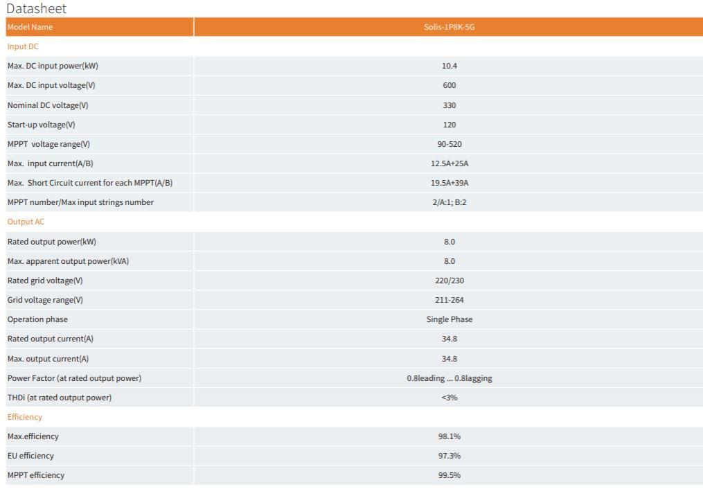 Solis 8.0kW 5G Dual MPPT - Single Phase with DC on grid Solar Inverter £762  + vat