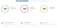 Thumbnail for Fox Energy Cube HV ECM4100 V2, 12.09kWh 1x Master 2x Slave