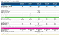 Thumbnail for Technical specifications for FOX ESS hybrid storage