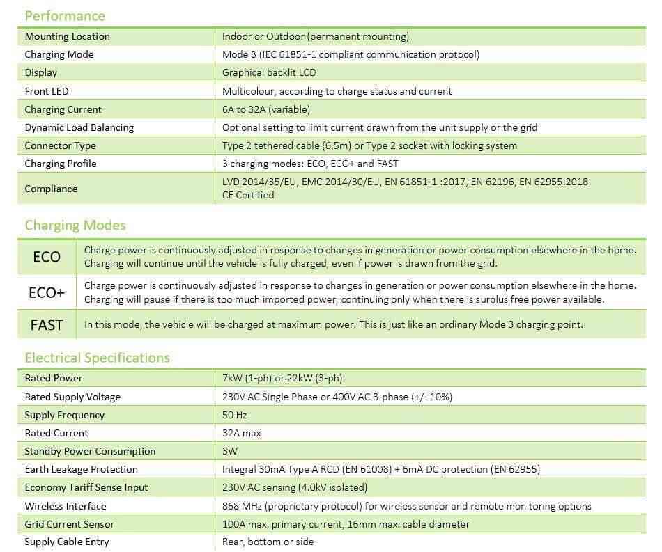 Zappi EV Car charge point V2 - 22kW 3ph - Type 2 Tethered - White Ecosmart - I.T.S Technologies